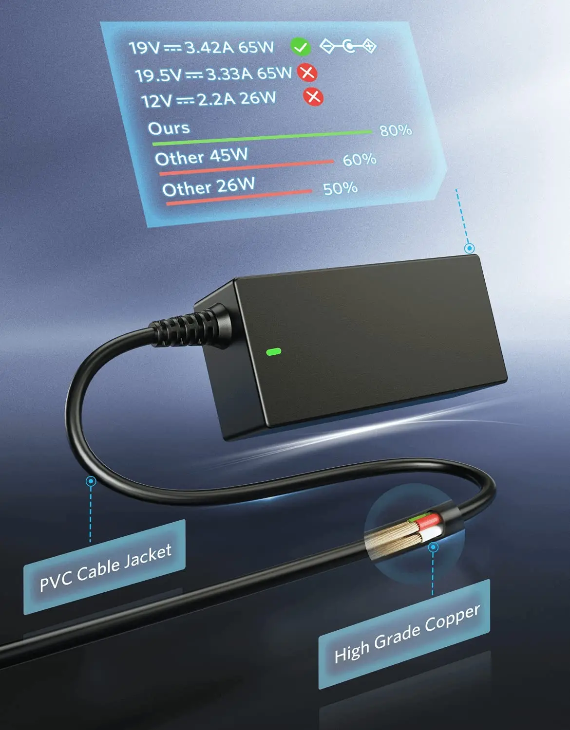 65W 19V 3.42A Power Supply for Zenbook UX330 Chromebook C202 VivoBook E402 Asus Laptop Charger