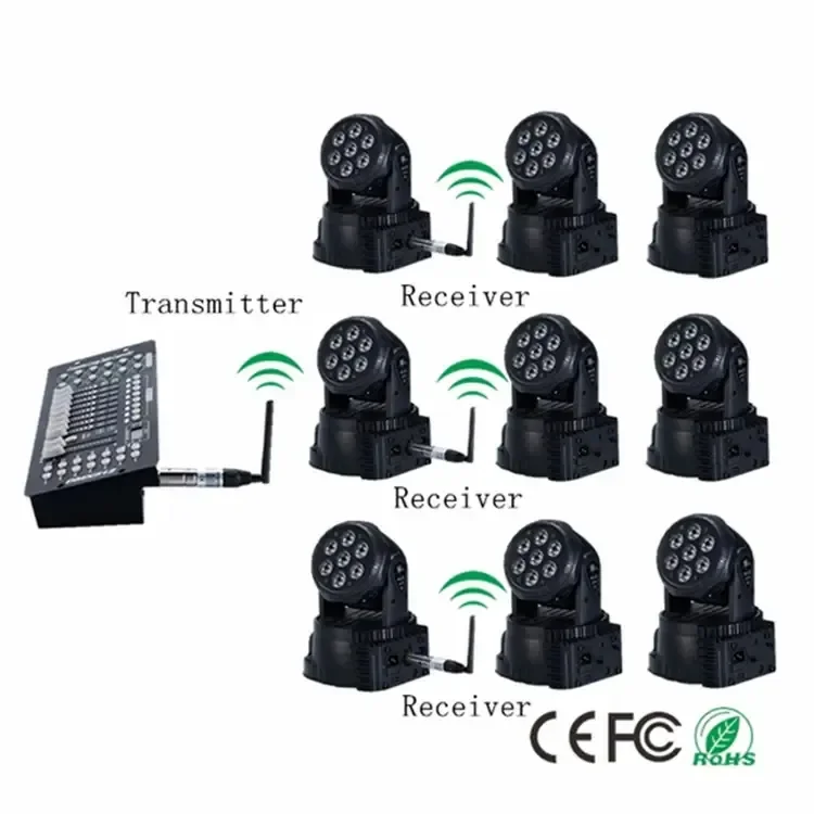 High Quality 2.4G Dmx512 Wireless Transmitter Receiver For Stage Lighting