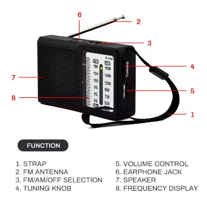 GOLDMORE 1Eletree Best Reception Compact Transistor AM/FM Pocket Radio with USB Charging Cord ABS Body Muni Reception