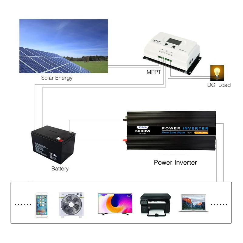 Gyopo 3000w решеточный высокочастотный инвертор немодулированного синусоидального сигнала мощность преобразователя