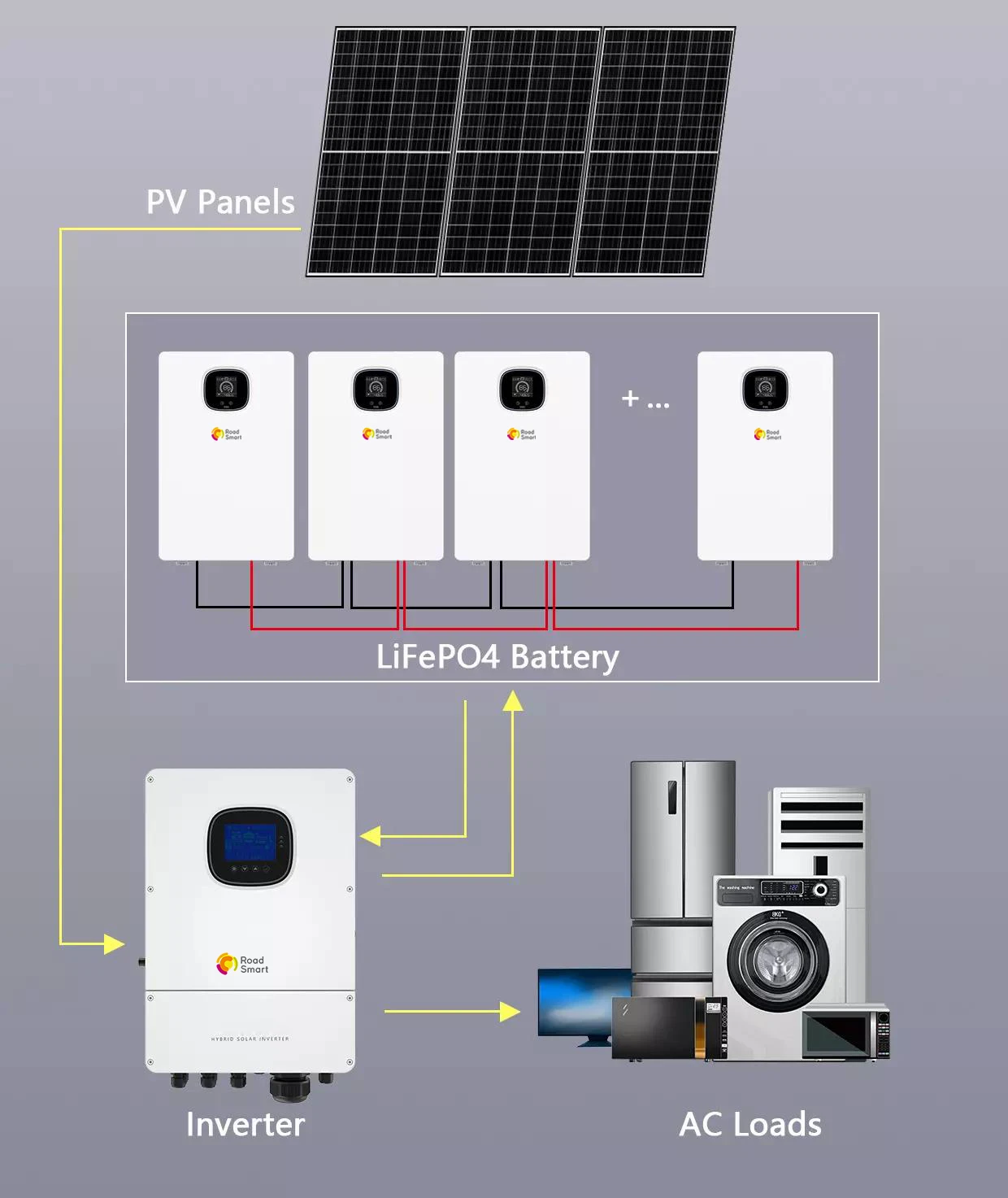 All in one off-grid inverter charger solar converter 3kw 5kw MPPT hybrid solar inverter hybrid