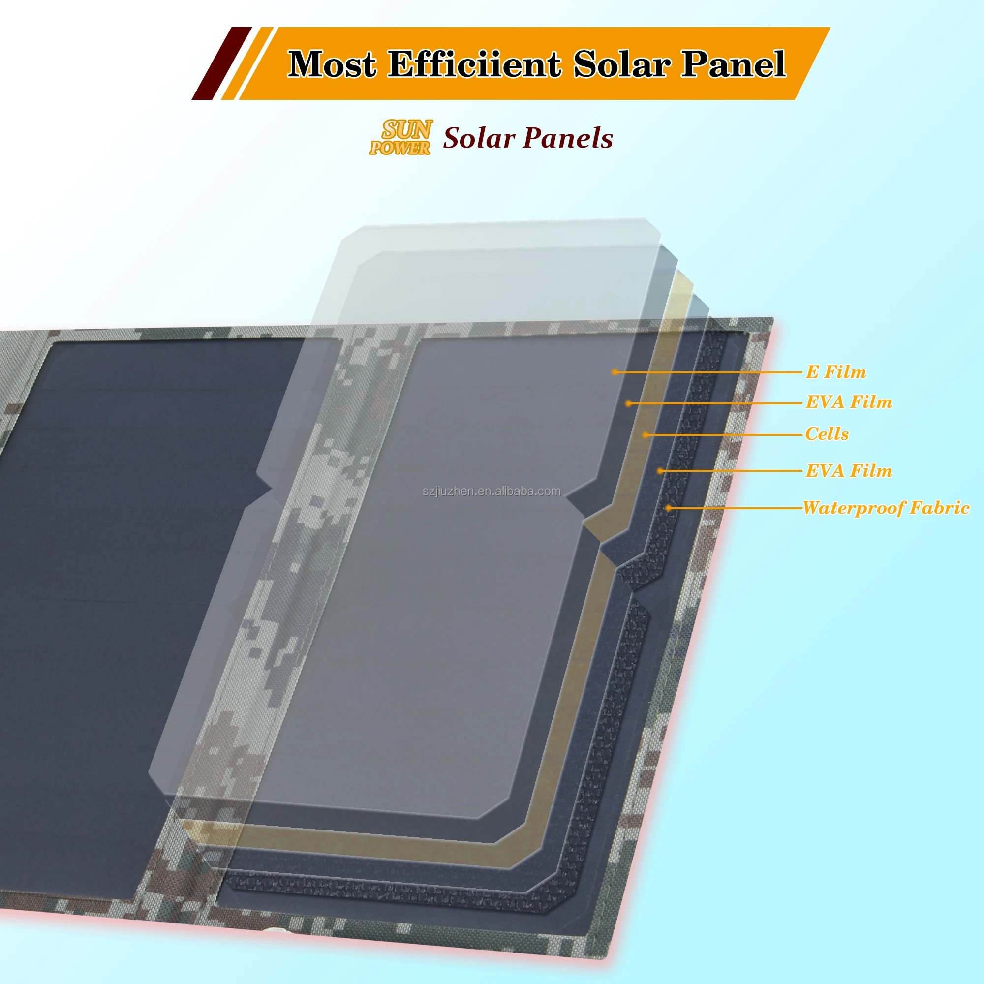 EZRONULLA 2 USB-A 14W IPX4 Waterproof, Compatible with Phone Tablet Powerbank Portable SunPower Solar Panel Charger for Camping