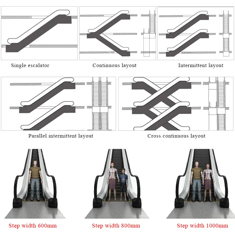 Residential Escalator Cost Origin Type  Angle Place Model Step Width Inclination Moving Walk Famous Brand