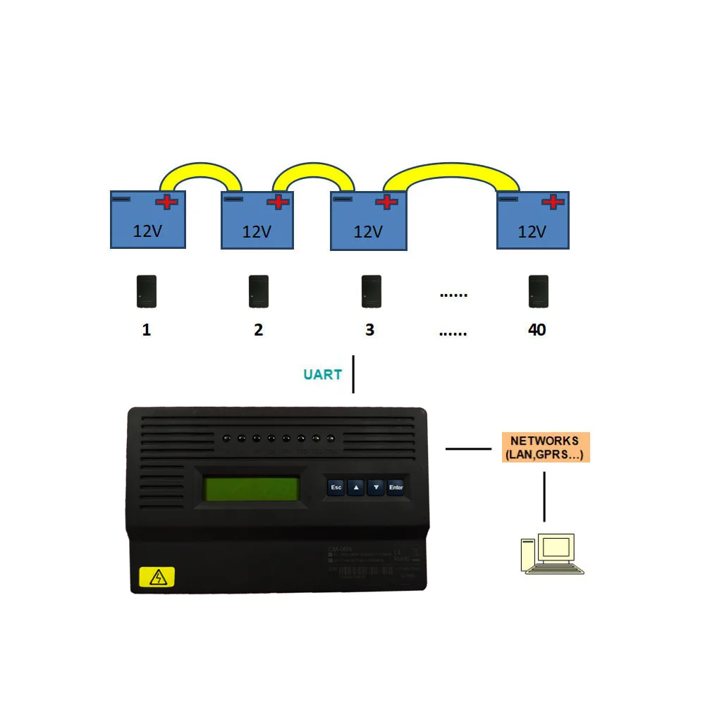 Аккумуляторная батарея 480 В, блок контроля сигнализации BMS для 12 В, 40 ячеек, свинцово-кислотная энергетическая система RMU