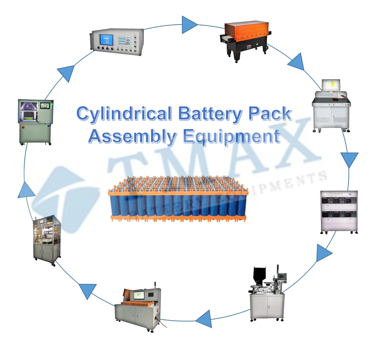 18650 21700 26650 E Vehicles Battery Pack Assembly Machine Ebike Lithium ion Battery Making Machine