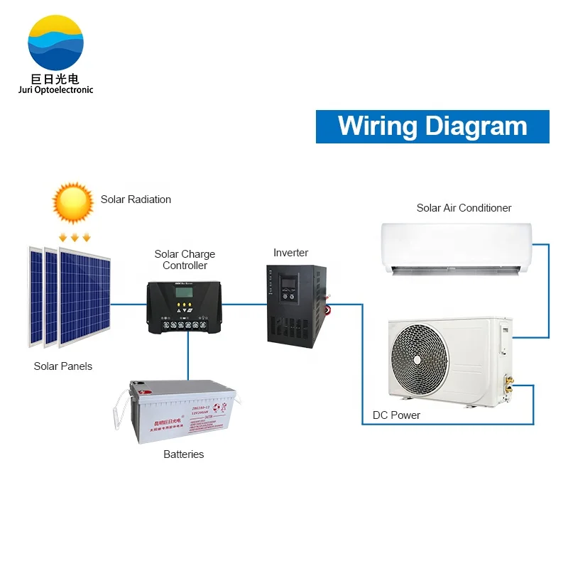 48V Juri DC Solar Panel Air Conditioner Off Grid Solar Air Conditioner Manufacturer Inverter Split Wall Mounted for Home