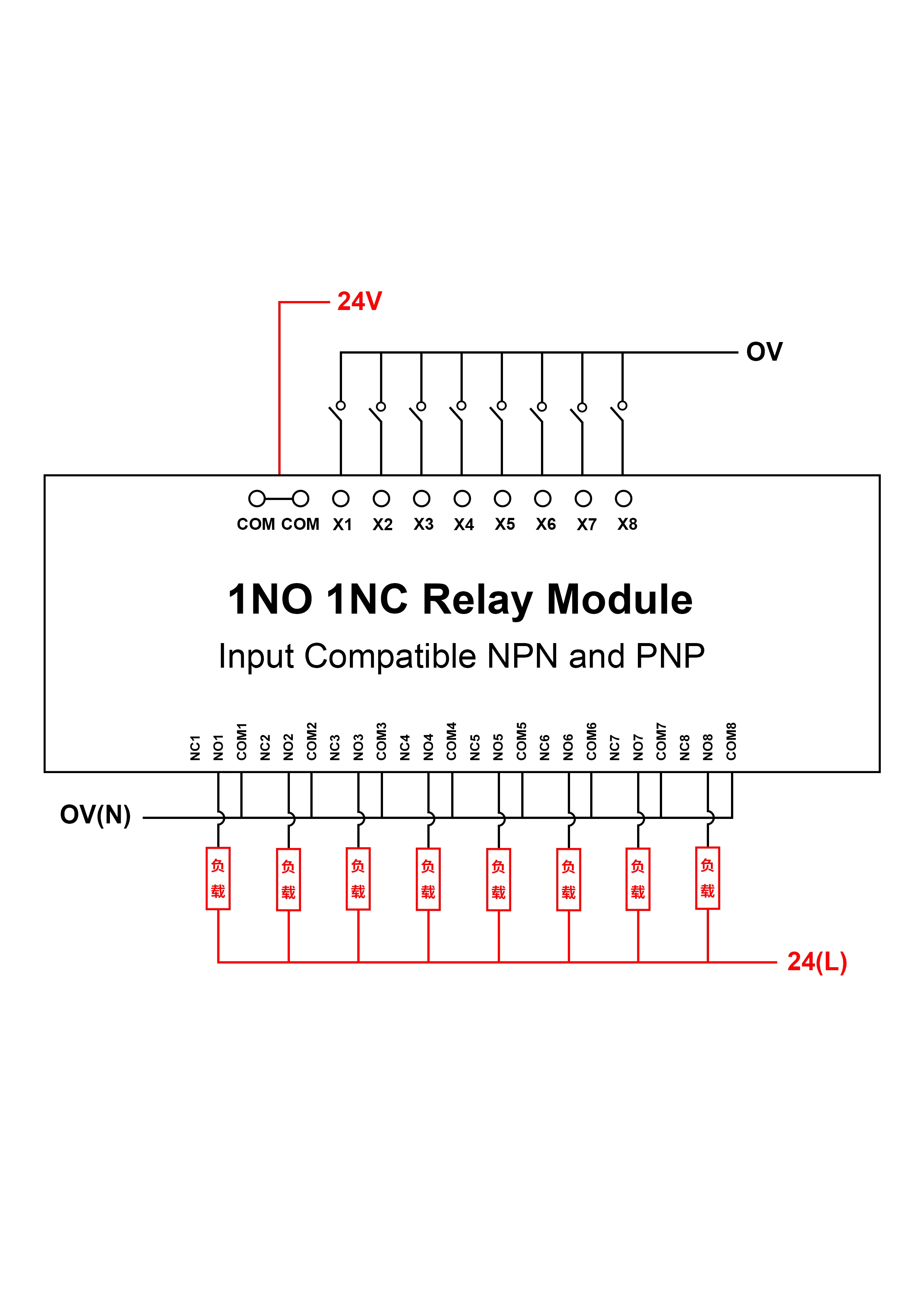 24-Channel Original 1NO 1NC Hequan Relay Module DC24V SPDT Electromagnetic Relays for Elevator Control