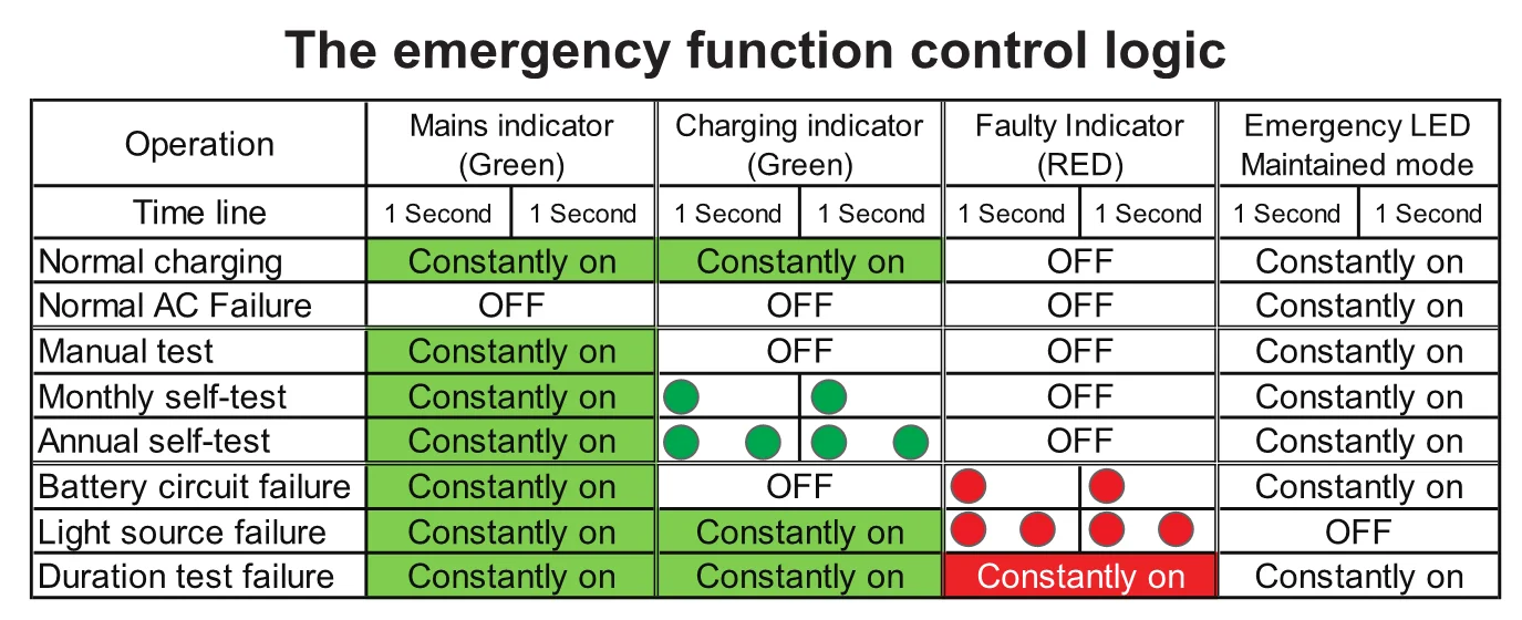 
OT-ES809ST led self test LED Exit sign 