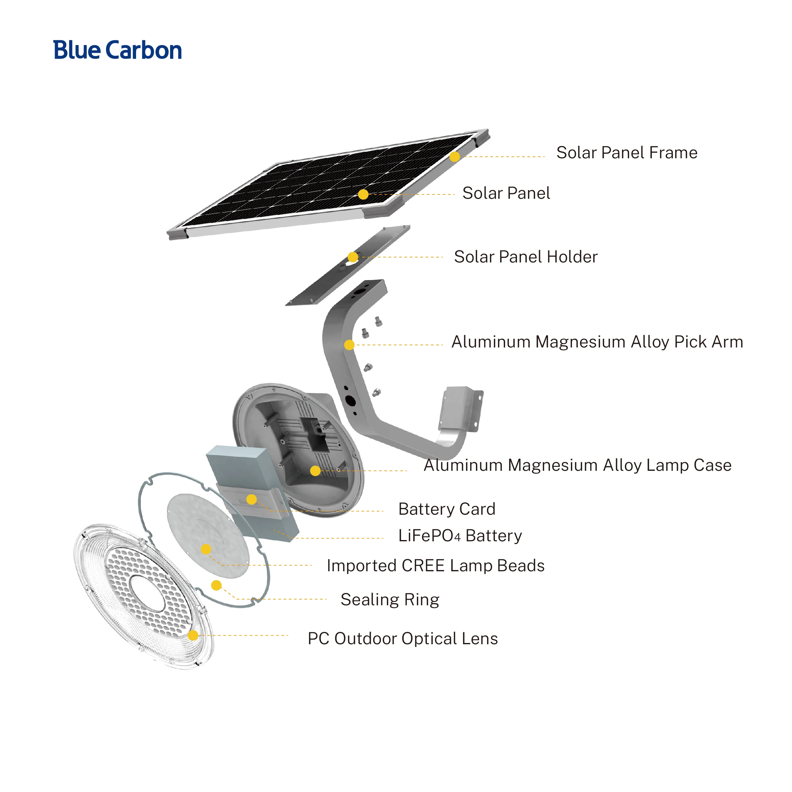 2024 New garden lights solar powered waterproof IP65 street light hot sale wholesale price Cree LED Blue carbon Solar light