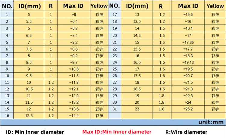 Yellow Zinc Steel Wire Clamping Diameter 5mm-25mm Quick Release Clip Spring Clamp For Hose