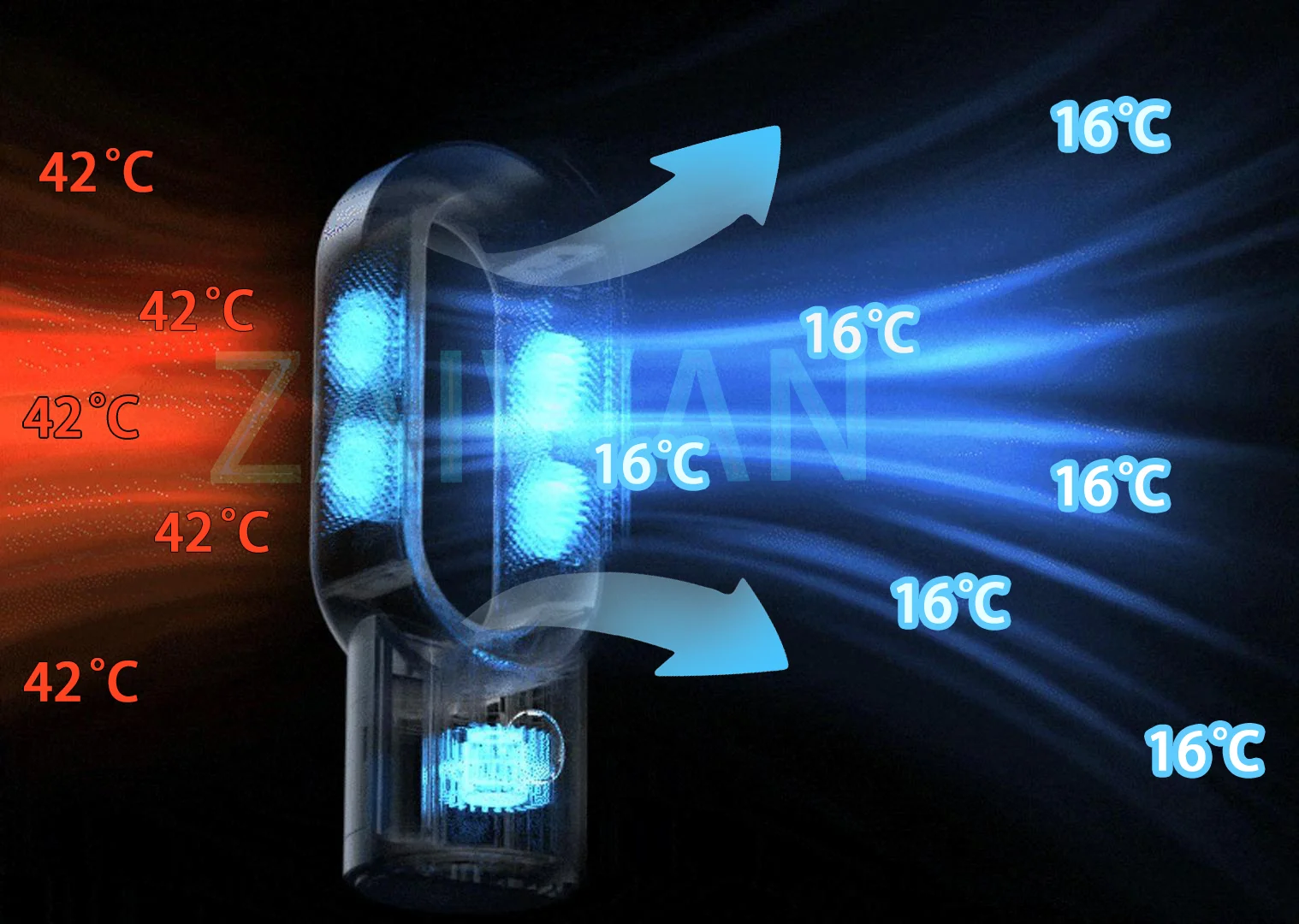 3 in 1 Household Upgrade Bladeless Fan table smart home purifier vertical air cooling baby safety fan air conditioner fan