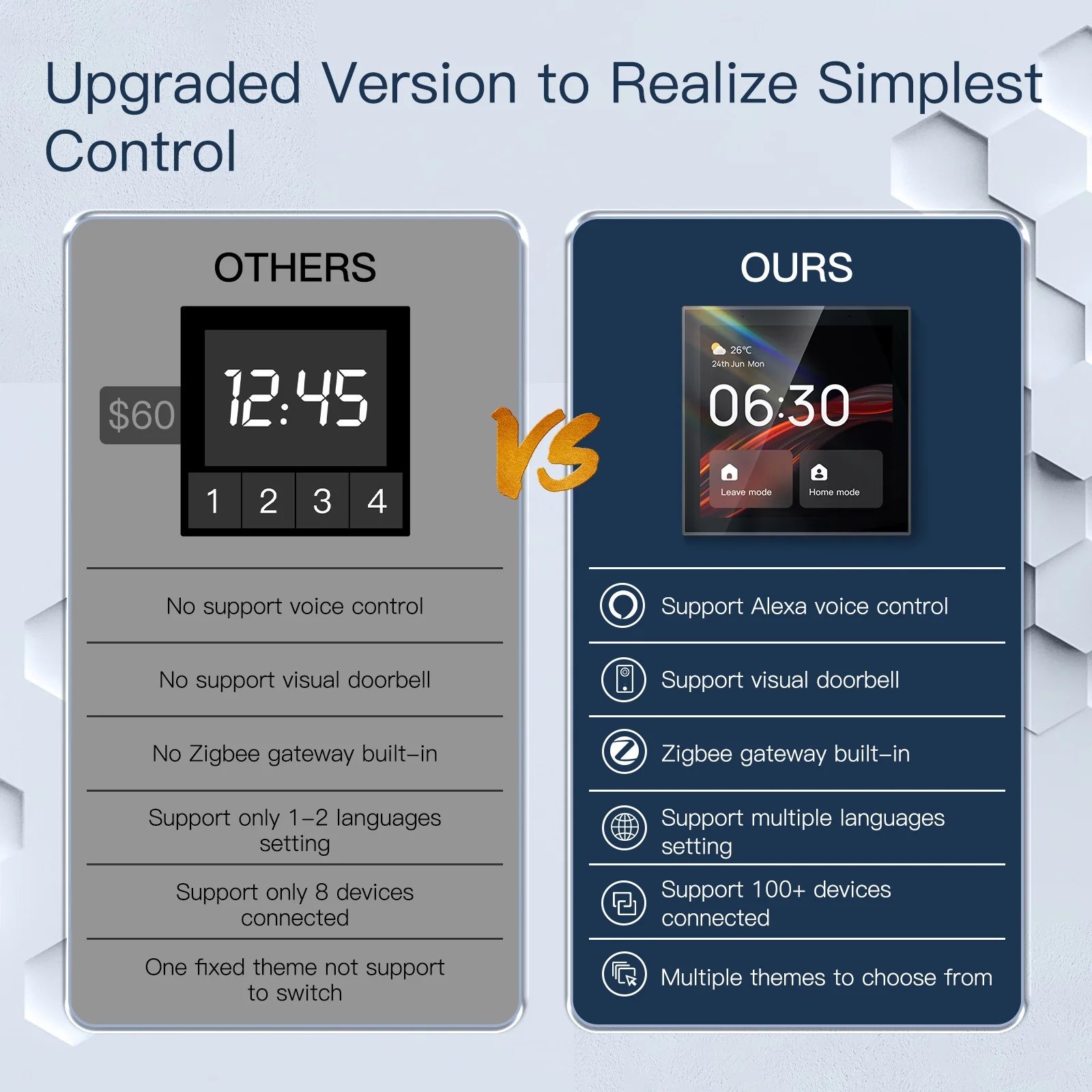 Central Control Switch Panel controller Zigbee Hub Gateway 4 inch Touch Screen tuya smart home control panel alexa