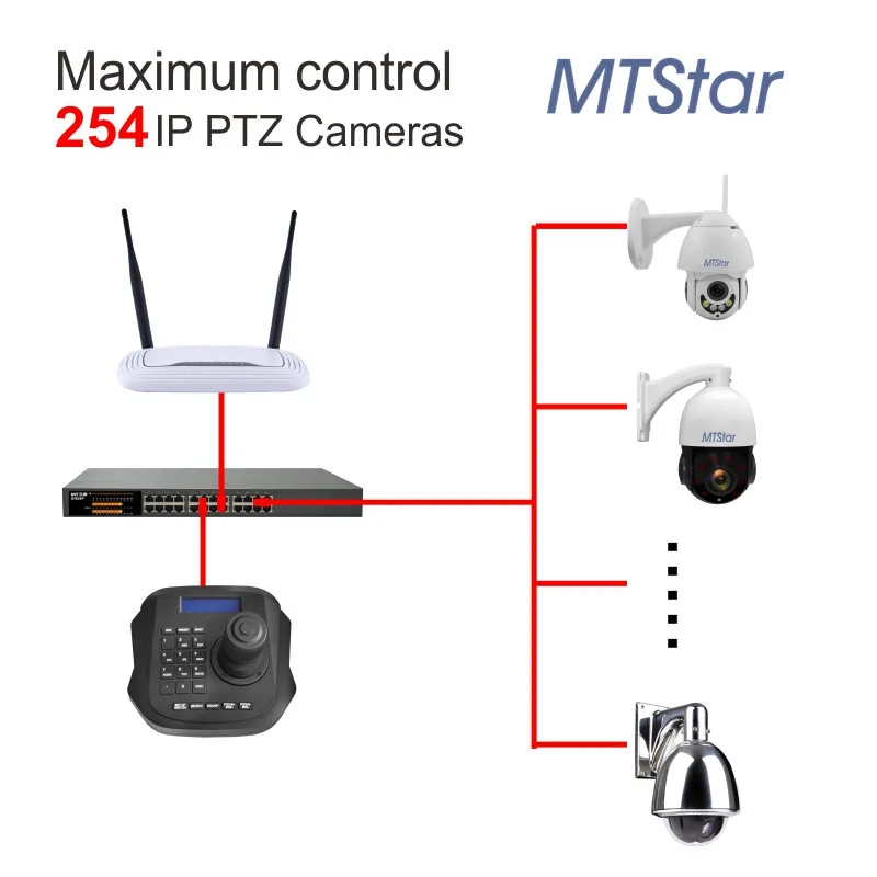 Сетевой контроллер MTStar 4D PTZ для клавиатуры se джойстик скоростной купольной камеры CCTV достижения единой локальной сети
