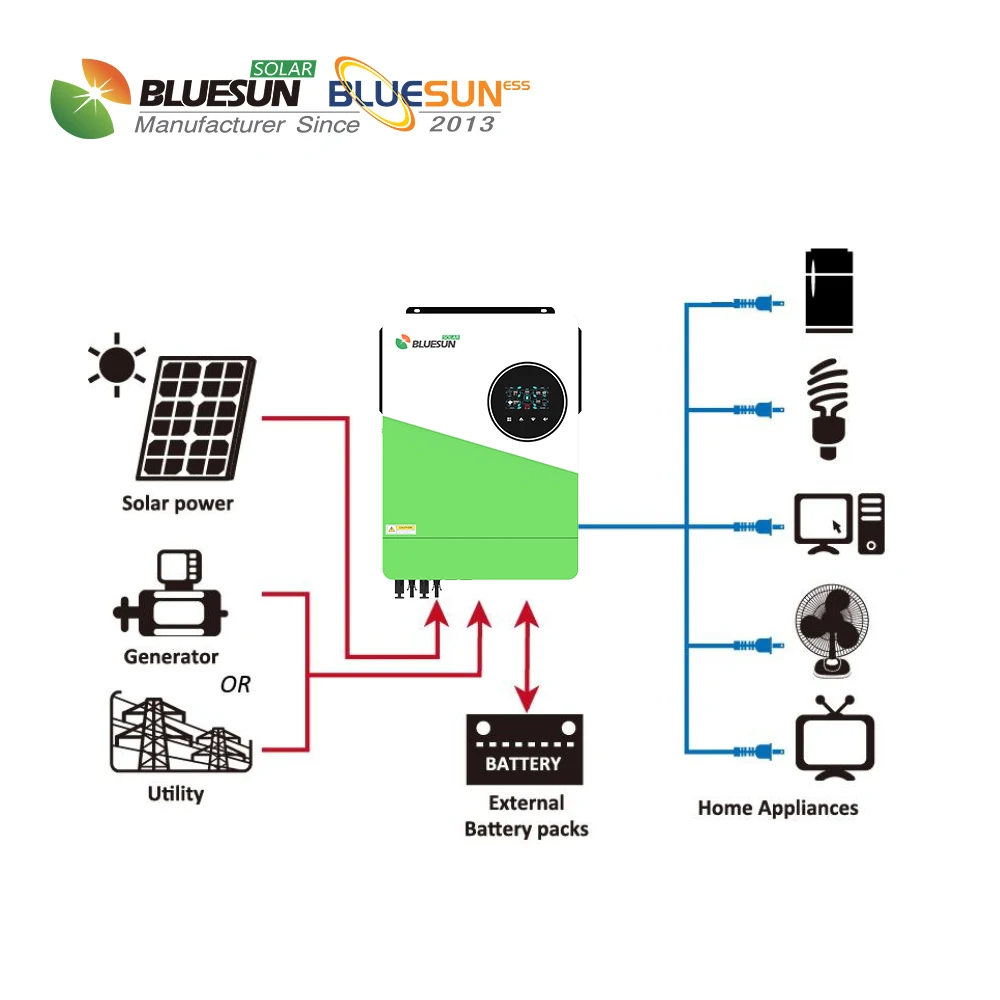 Bluesun Hybrid 10kwh 5kv Solar System Price 48V Battery Solar Panel and Battery System