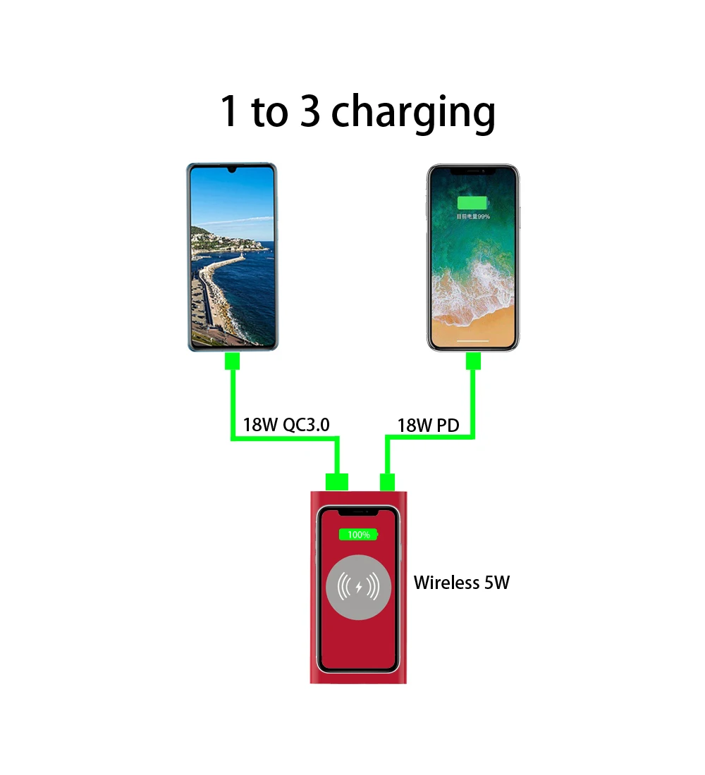 Супер быстрый заряд Power Bank 3 в 1 быстрой зарядки 18 Вт 10000 мАч Беспроводное зарядное устройство Power Bank для мобильного телефона