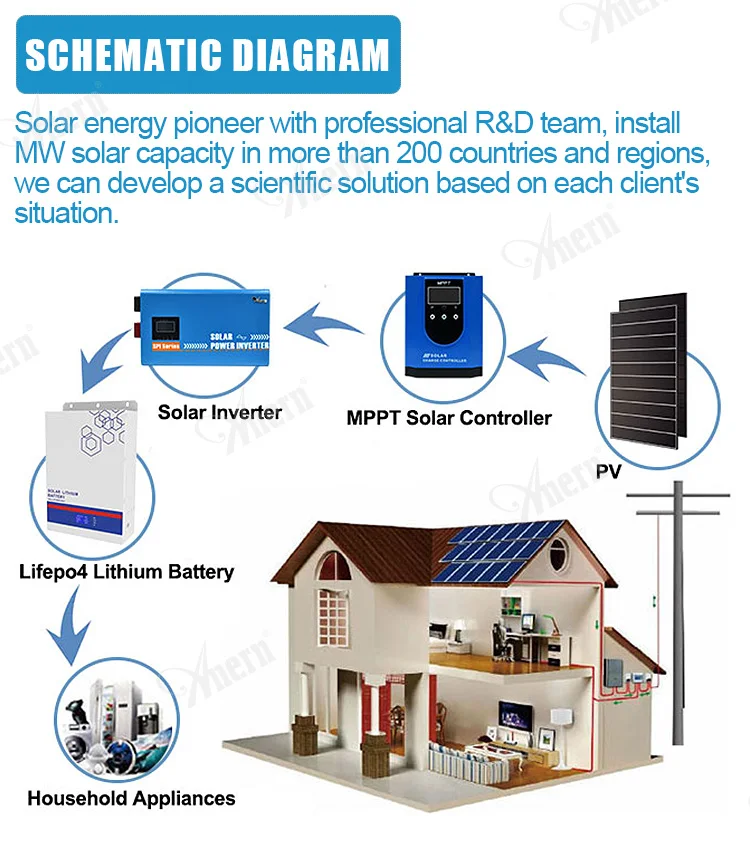 Power mppt 10kva 48v 220v pure sine wave hybrid solar inverter