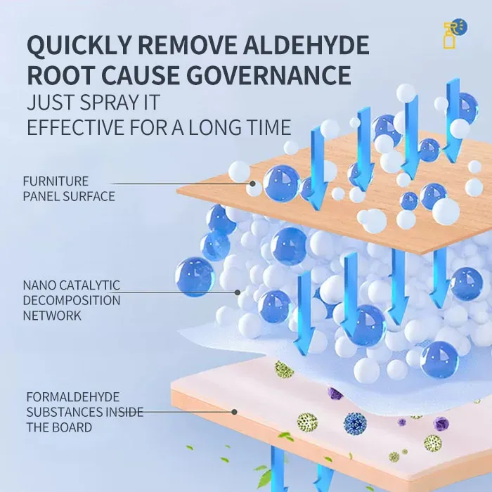 Home, car, office air treatment spray | deodorant, formaldehyde spray |Effective Nano Photocatalyst Odor Remover