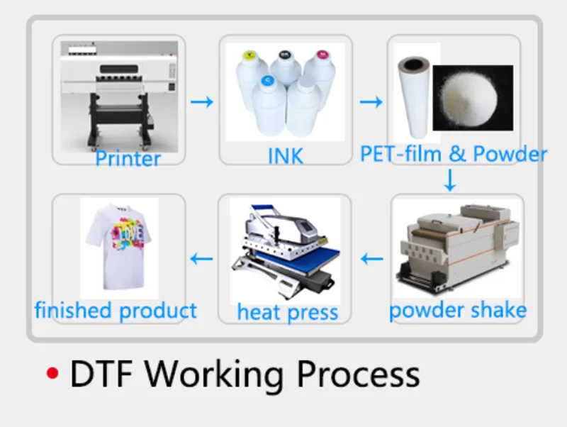 30CM 60CM Portable Inkjet White System Roll Varnish XP600 Print Head  DTF Printer with Shaker