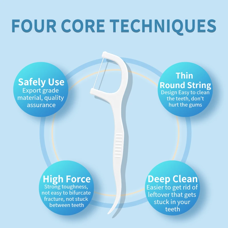 Factory Supply Dental Floss Picks by 60 pcs one Pack Non-Slip Design Floss Picks for Home Use