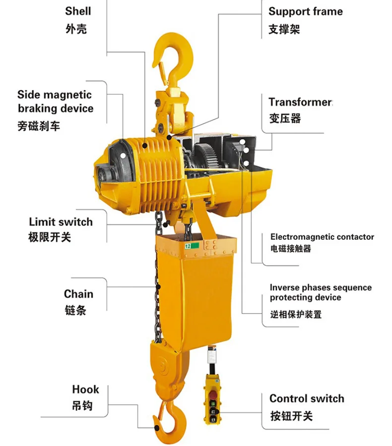 Wholesale Iow price European style 0.3~5 tons 220~550V ring chain electric hoist