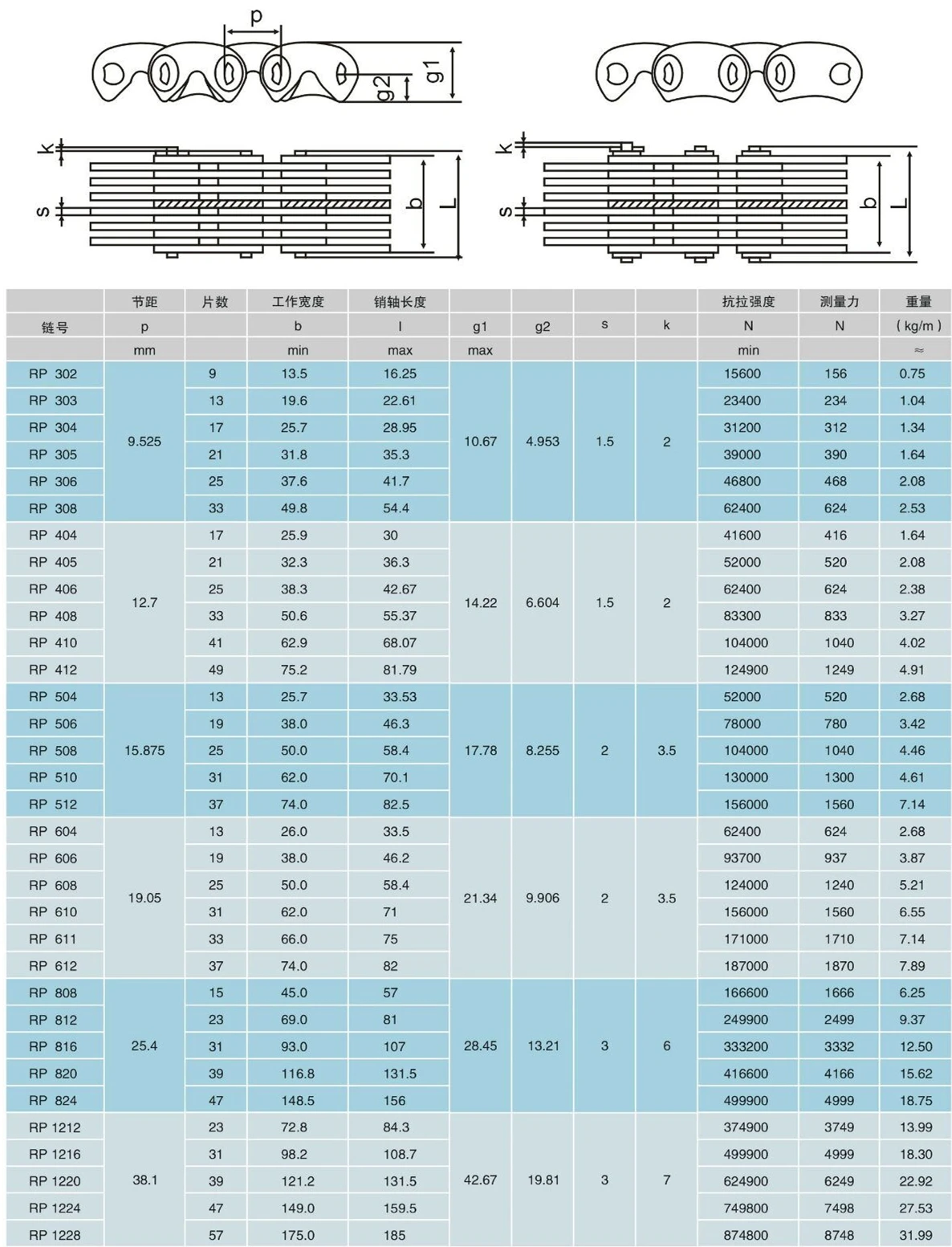 RP Series silent timing chains HY-VO Inverted Tooth leaf Chains