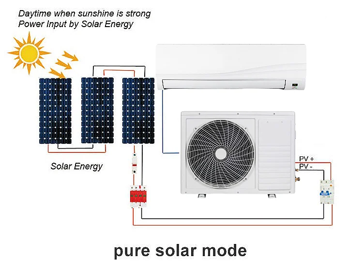 Aire Acondicionado 24.000 Btu Con Paneles Solares air Conditioners Solar Powered Room Cooler air Conditioner with Solar