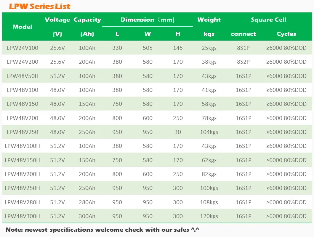 212 LPW Product list