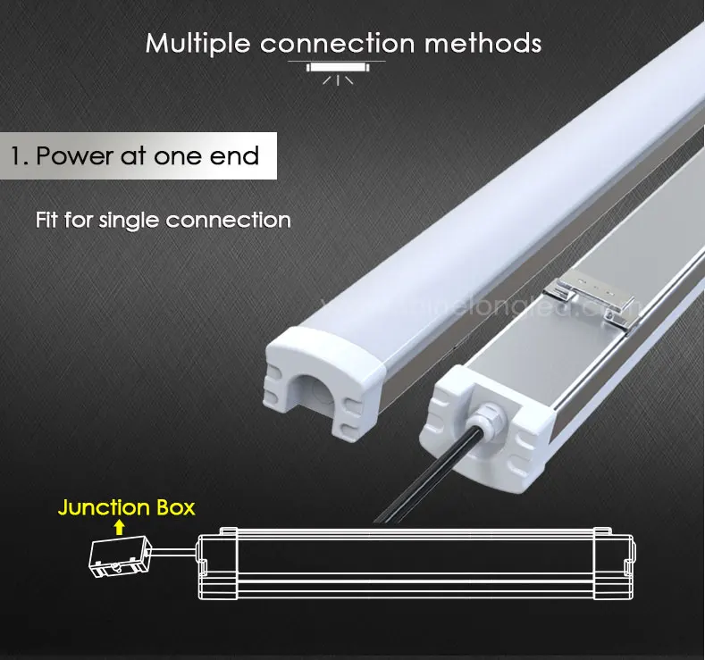 ShineLong led tri proof light vapor proof light ip66 ik10 Non-Dim Dali Dim Linkable/Tool free 4cct Suspending & Ceiling mounted