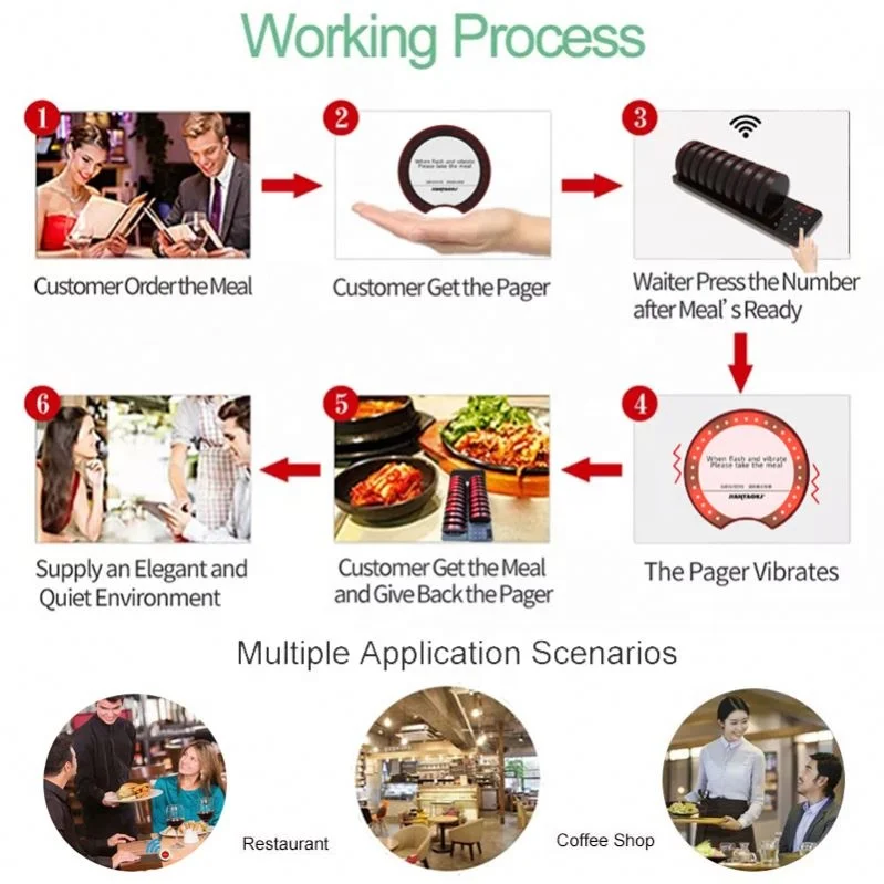 Professional Cheap Pager With Ce Certificate