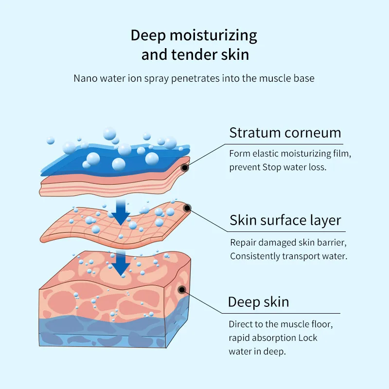 
Fashion household portable face steam machine facial steamer for woman profisional kaliz handy facial steamers 