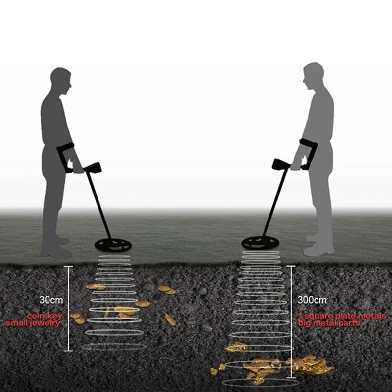 Metal Detector 100CM Waterproof Underground Professional Gold Detector for Adults Treasure Finder Pinpointing