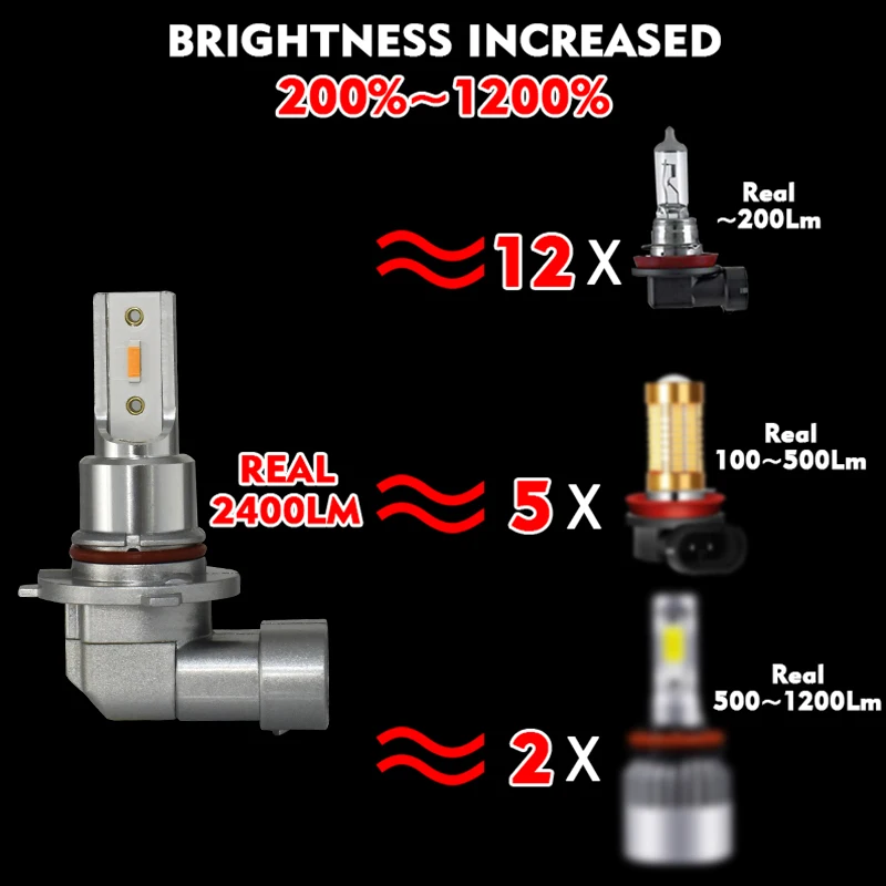 
B1 Focos Led H8 Faros Auto Lighting System 2400Lm 24W Fog Headlamps H7 Luces Led H4 for Halogen Lampu 9005 9006 HB4 Car Led H11 