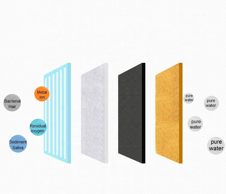 Автоматическая кормушка для домашних животных, поилка для кошек и собак, водный фонтан с четырехкратной фильтрацией, диспенсер для воды с фильтром