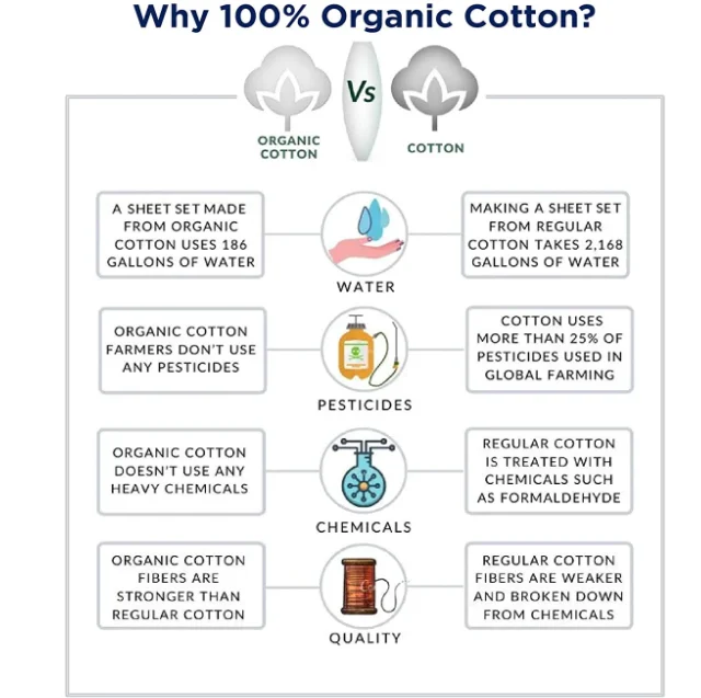 100% Organic Cotton Mineral Twin-Sheets Set, 3-Piece Pure Organic Cotton Long Staple Percale Weave Ultra Soft Best Bedding Sheet