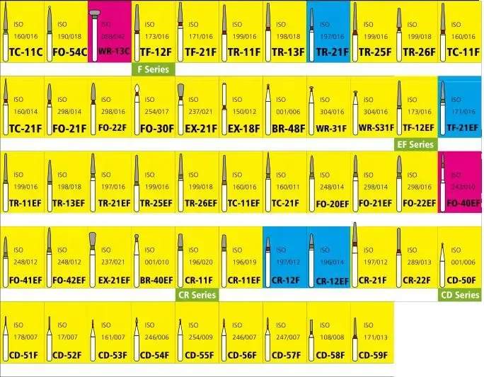 FG стоматологический алмазный Бур
