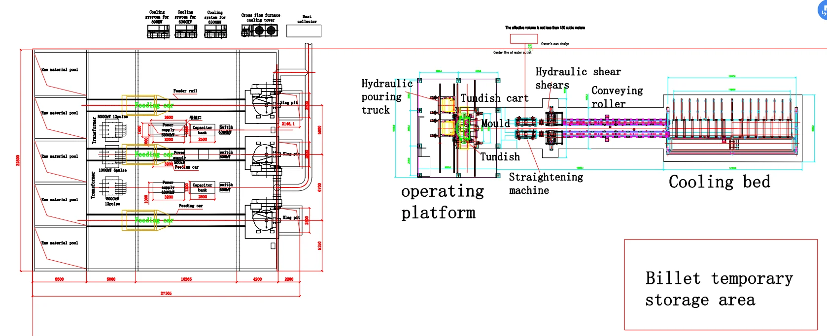 Small scale automatic deformed bar steel bar iron wire rod steel rebar making machine production line hot rolling mill machinery