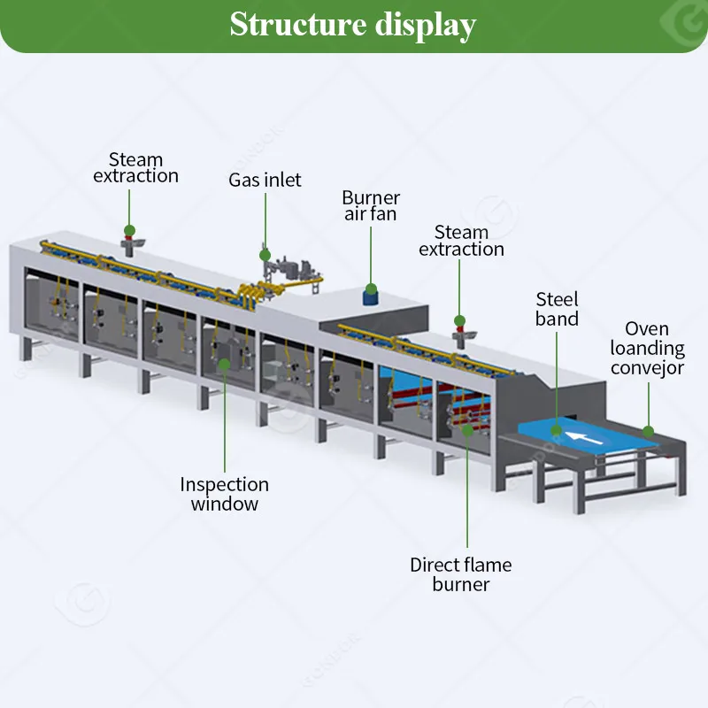 Automatic Bakery Biscuit Pita Bread Baking Equipment Industrial Tunnel Conveyor Oven Prices for Bakery