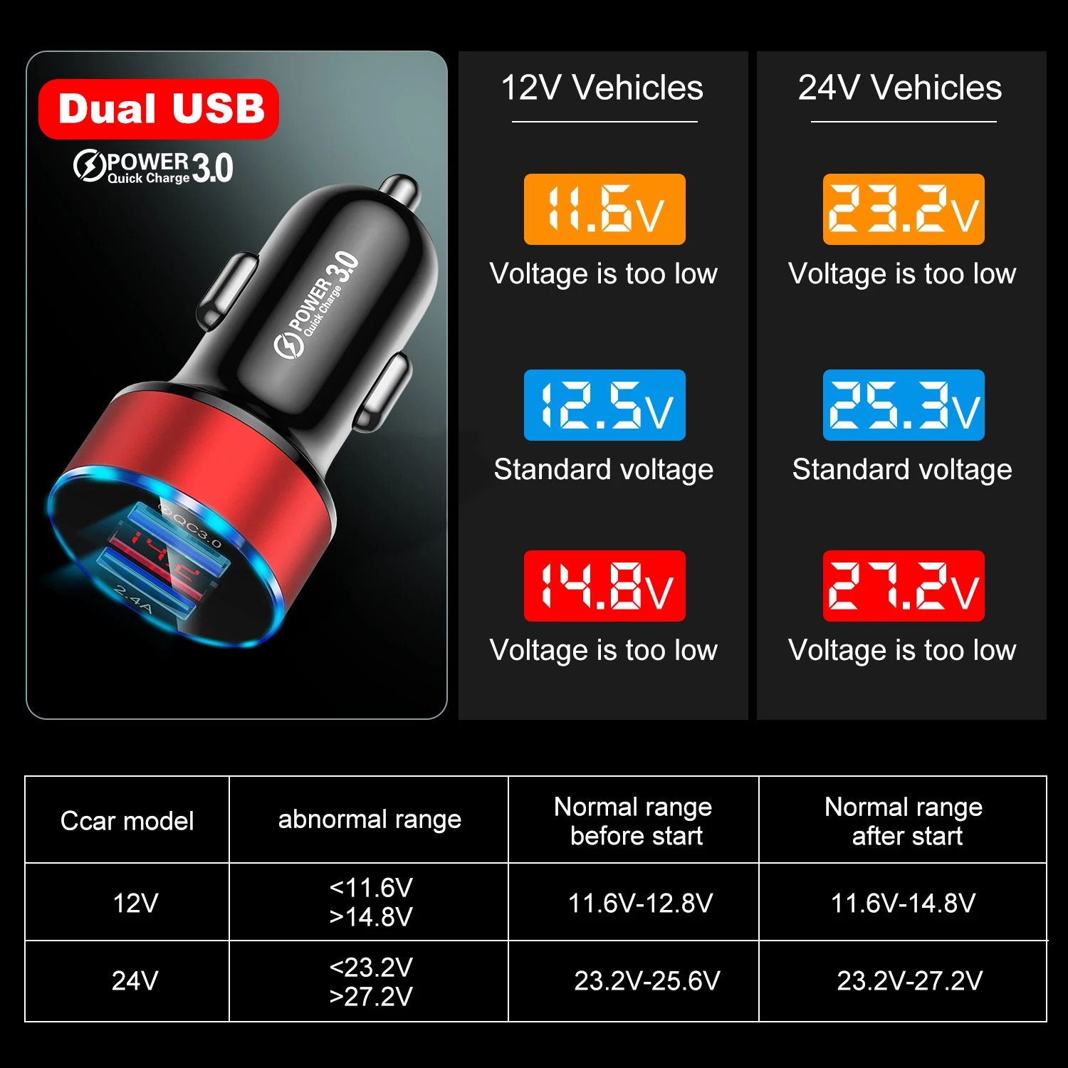  USLION хорошее качество двойной USB-порт быстрая зарядка QC 3 0 Металлический цифровой светодиодный дисплей автомобильное зарядное устройство для
