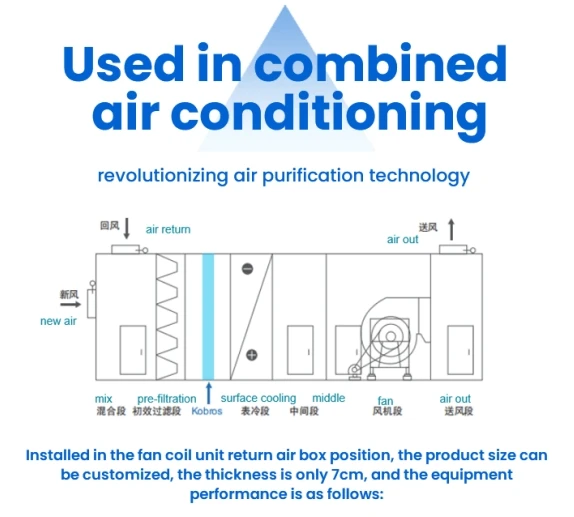 China New Air Filter Pm2.5 High Quality  Negative Ion Kobros Filter Air Purifier