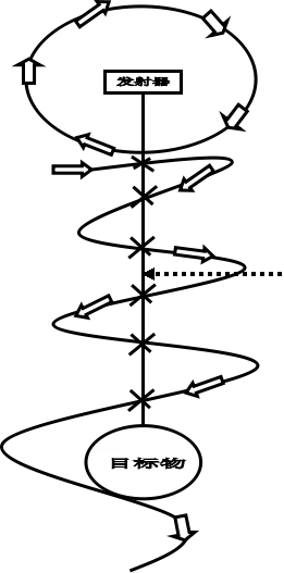 Gold Detector Long Range Detector Diamond Metal Detector EPX-7500