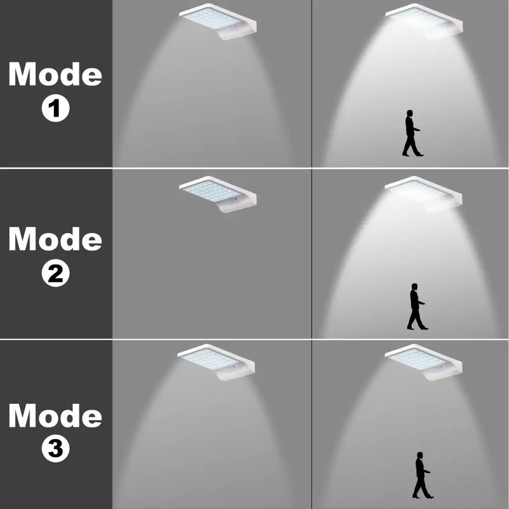 36 LED Waterproof solar motion sensor light outdoor solar led light Garden Street Led Lighting