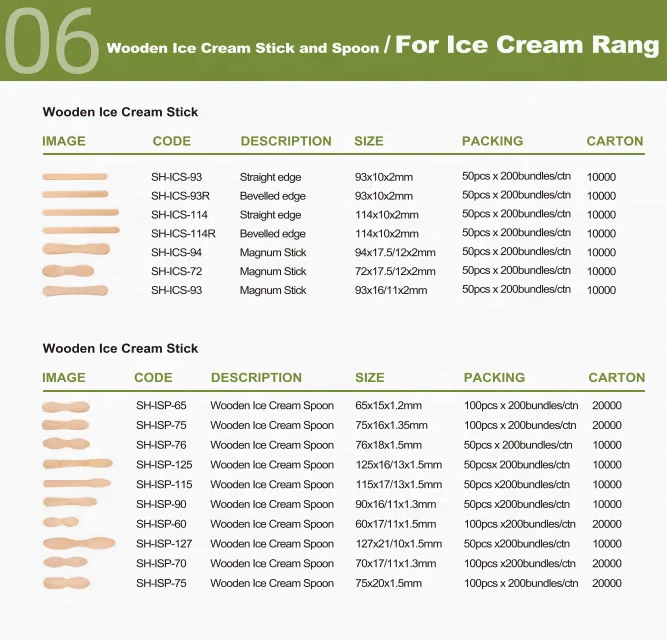 Magnum Ice Cream Sticks Manufacturer Sustainable Popsicle Stick 114mm for Ice Cream Factory