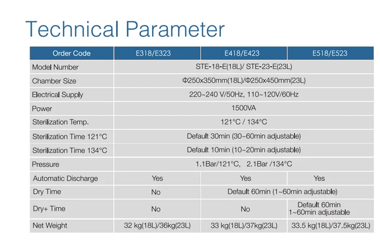 Foshan Mikata Export dental autoclave sterilizer class n DE-515 dental autoclave for Hospital used