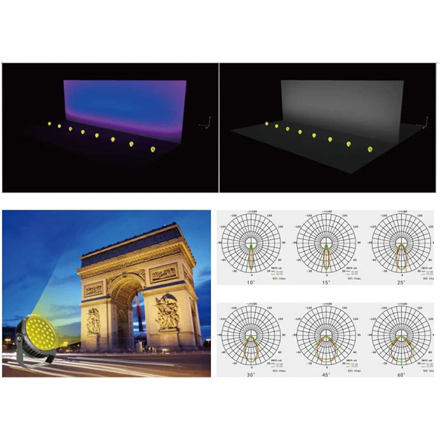 2023 Новый дизайн Ip65 RGB сценический Прожектор уличный строительный проектор светодиодный
