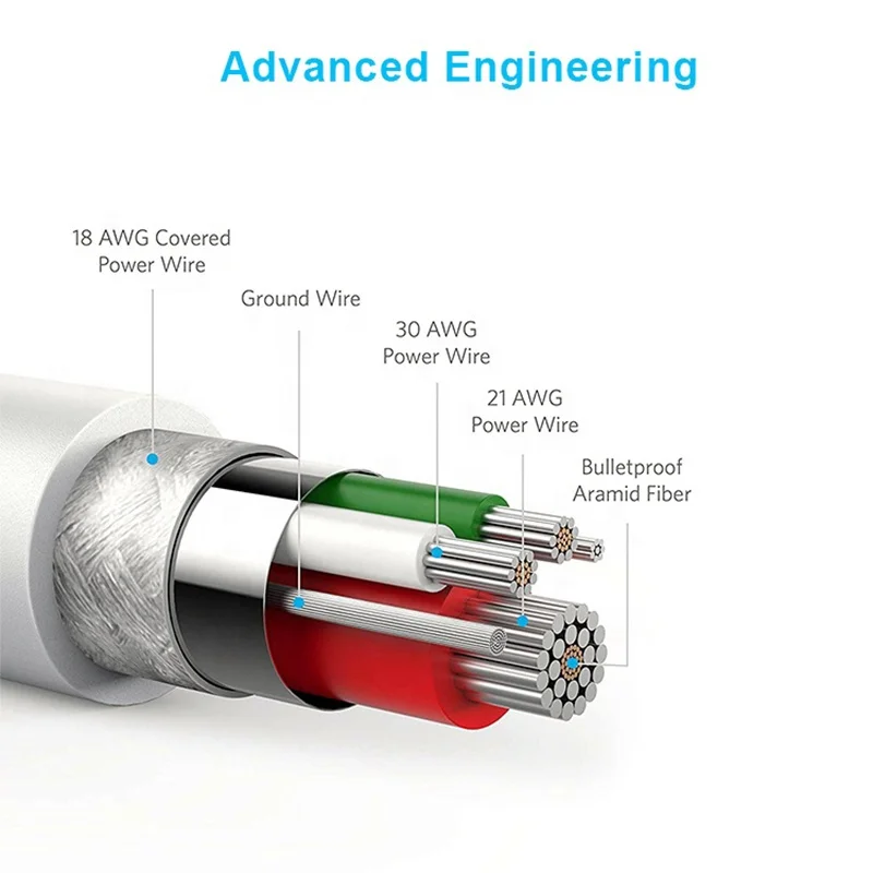 Fast Charging PVC USB 3.0/3.1 To Type C 5a Cable 3.0 100W 20V