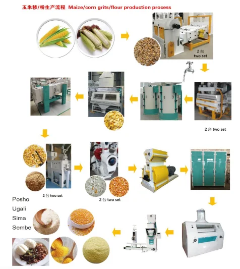 
New condition 30T/24H Maize Corn Flour Mill Machinery 