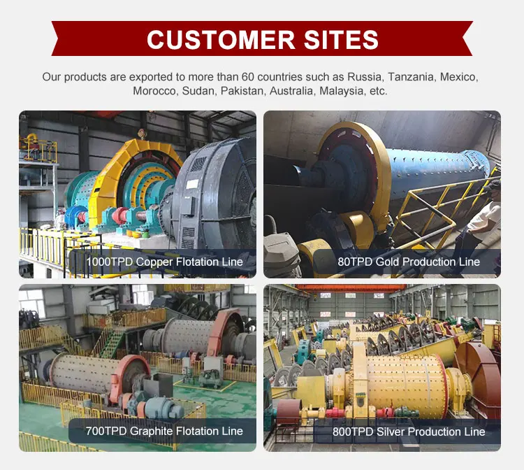 100 tpd ball mill cases