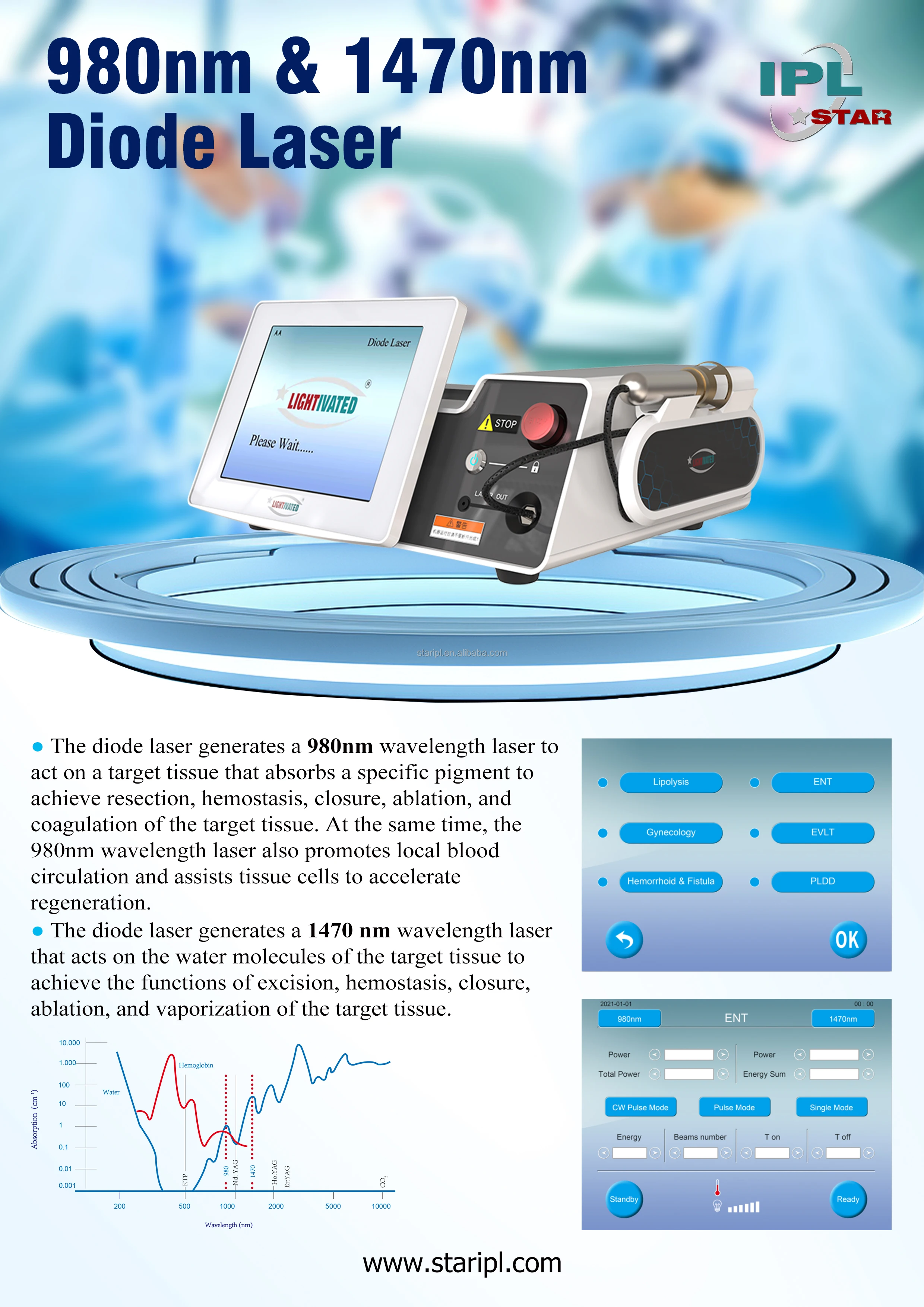 Proctoscope 980 1470nm.jpg