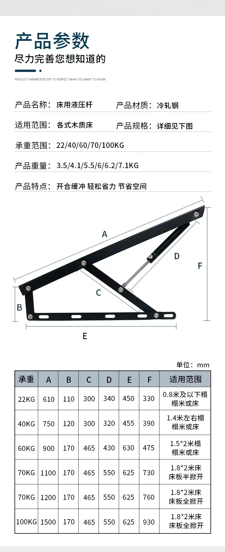 Low Price China Other Furniture Hardware Plastic Minifix
