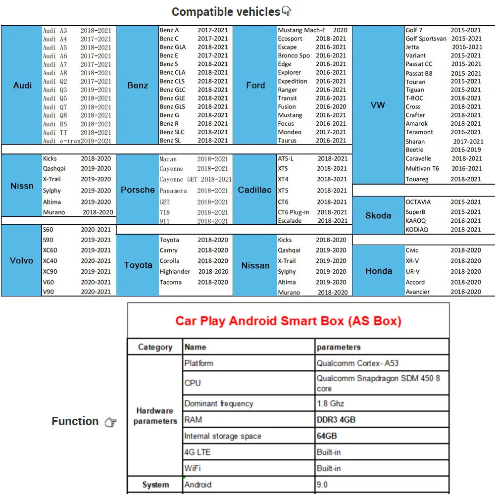 CUSP 8 Core USB Dongle Android Box Auto Car Radio GPS Stereo WIFI Multimedia Player 2+16GB / 4+64GB Plug and Play CarPlay